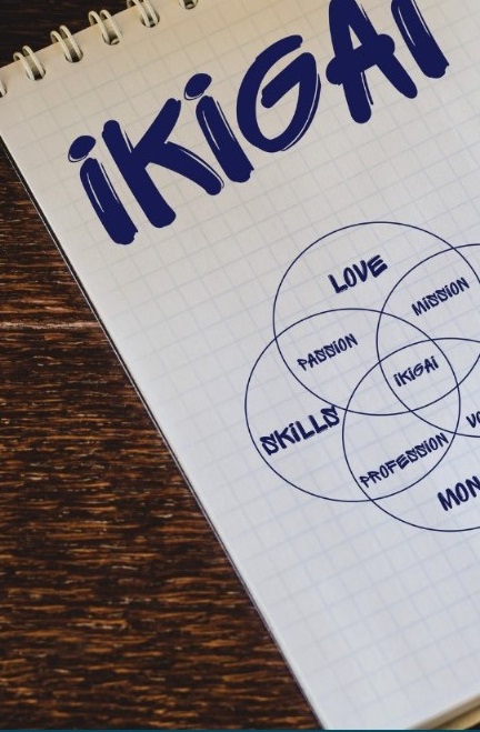 Ikigai è un termine giapponese formato dalle parole Iki (vita) e gai (obiettivo, scopo).